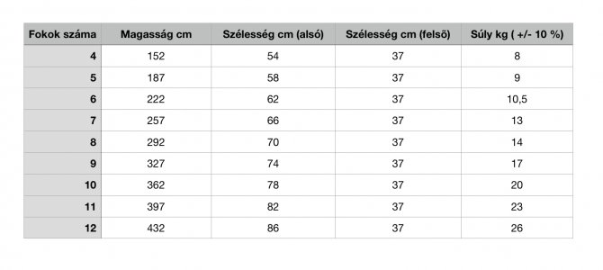 Fa festő létra - 7 fokos